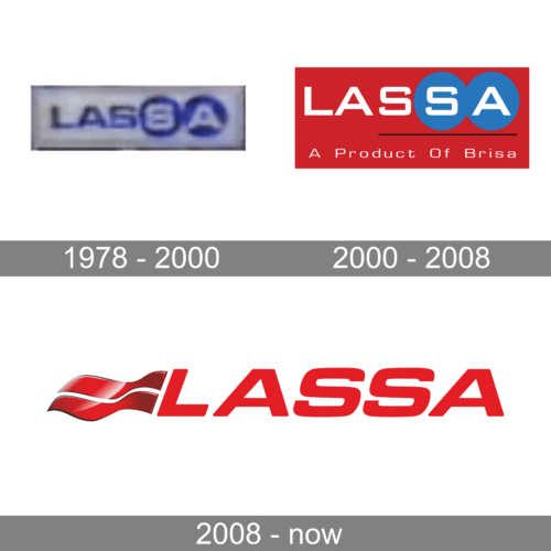 Lassa Logo history