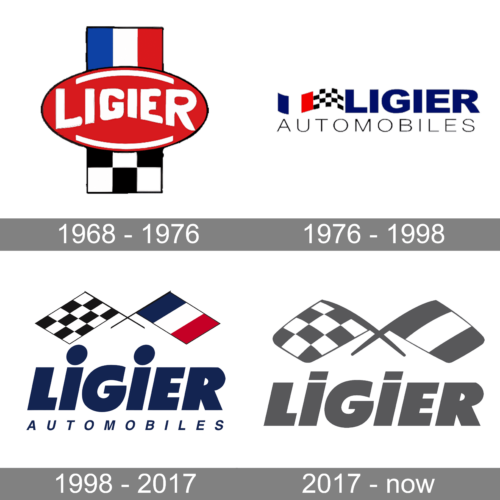 Ligier Logo history