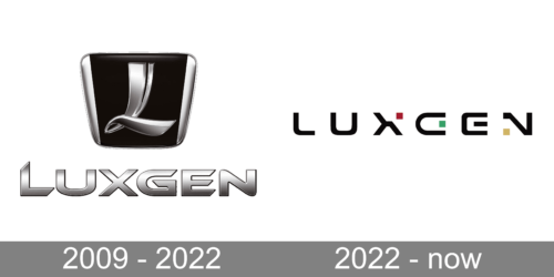 Luxgen Logo history