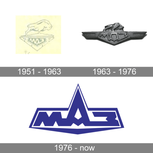 MAZ Logo history