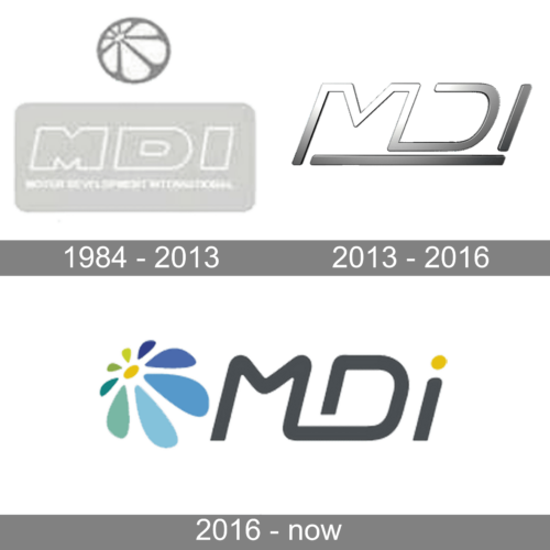 MDI Logo history