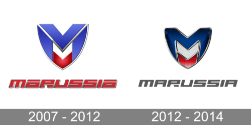 Marussia Motors Logo history