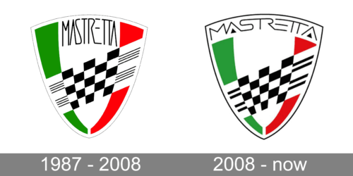 Mastretta Logo history