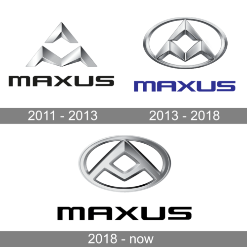 Maxus Logo history