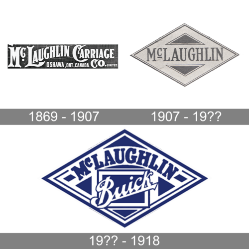 McLaughlin Logo history