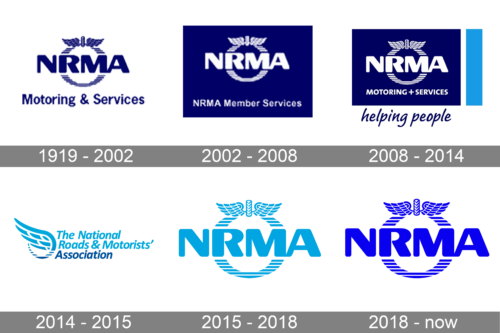 National Roads and Motorists' Association Logo history