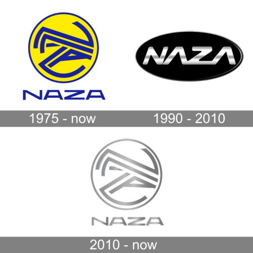 Naza Logo history
