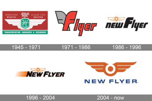 New Flyer Industries Logo history