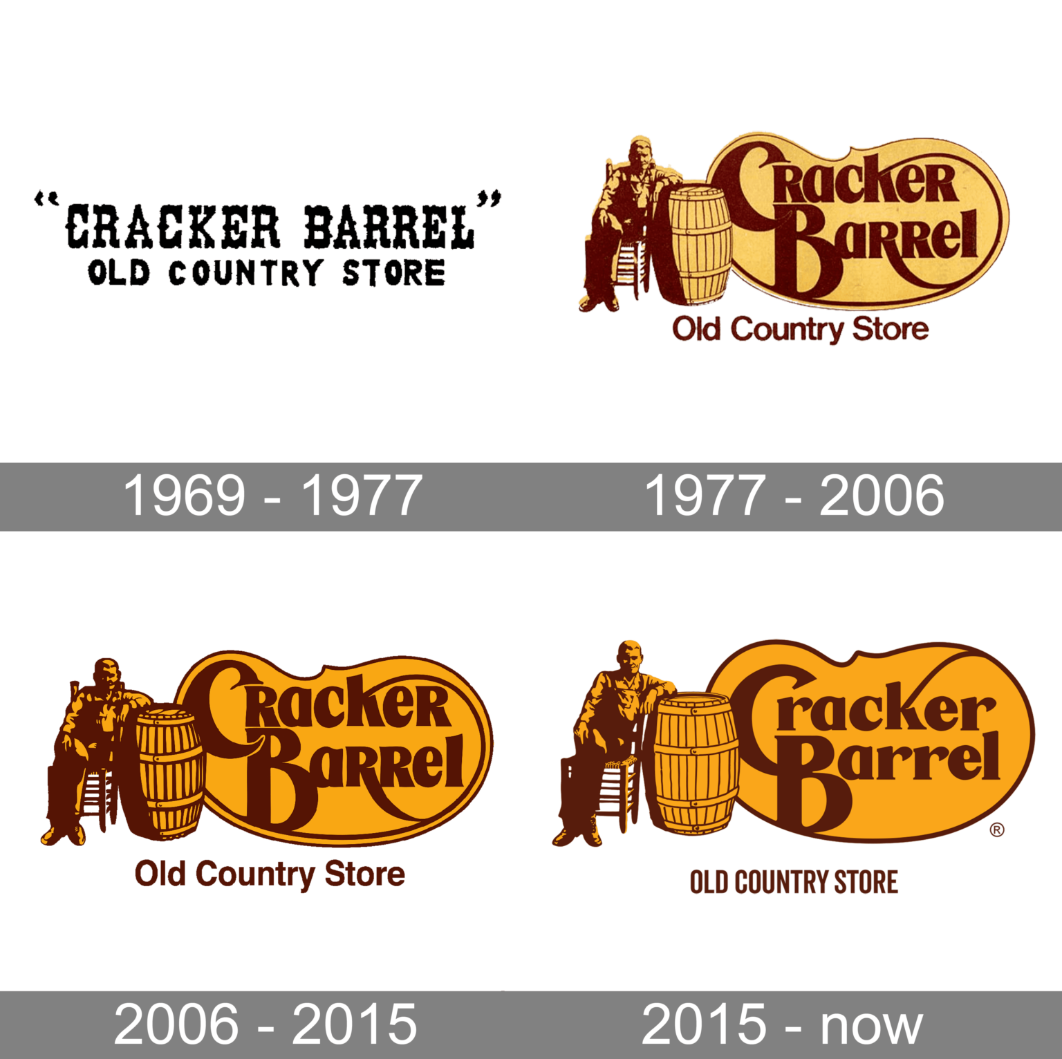 Cracker Barrel Logo and symbol, meaning, history, PNG, brand