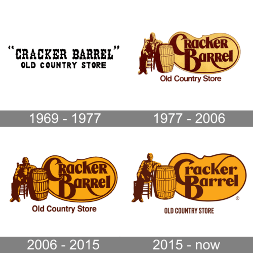 Cracker Barrel Logo history