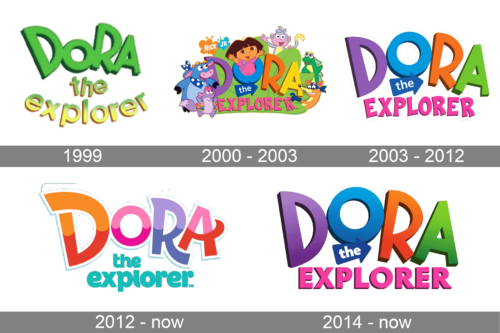 Dora the Explorer Logo history