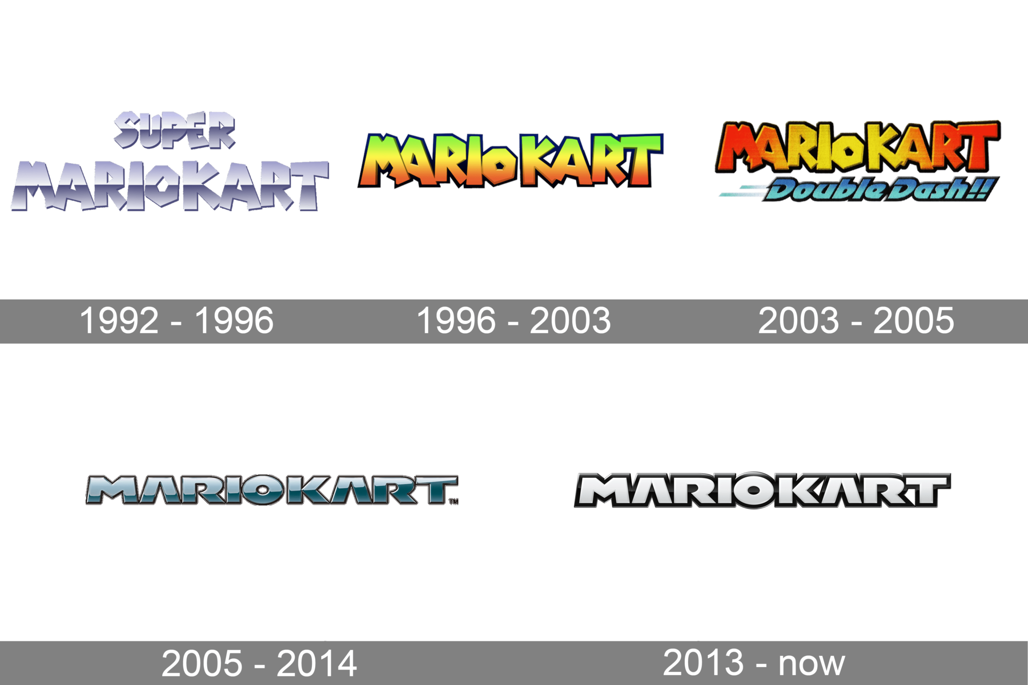 Mario Kart Logo and symbol, meaning, history, PNG, brand