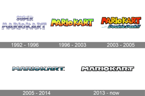 Mario Kart Logo history
