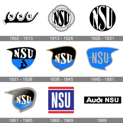NSU Logo history