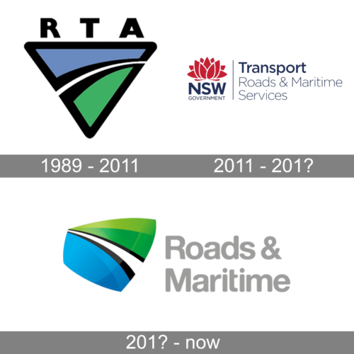 NSW Roads & Maritime Services Logo history