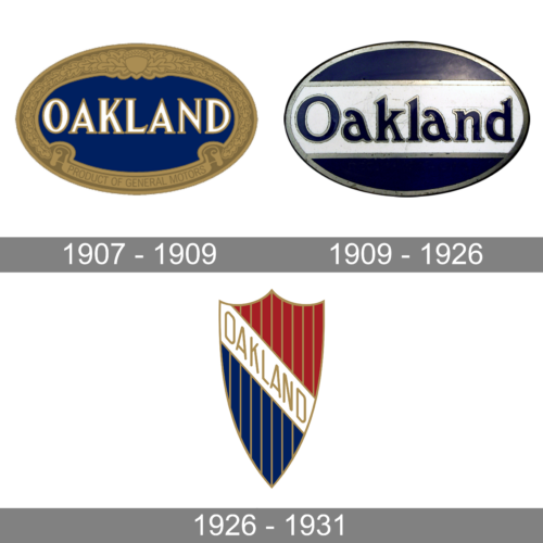Oakland Logo history
