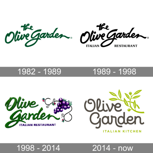 Olive Garden Logo history