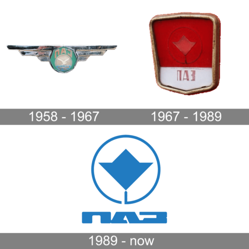 PAZ Logo history