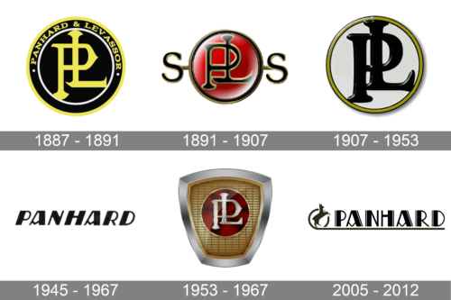 Panhard Logo history