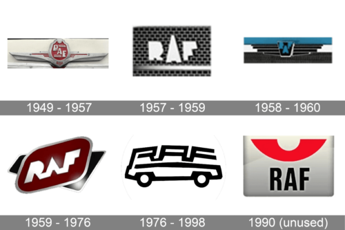 RAF Logo history