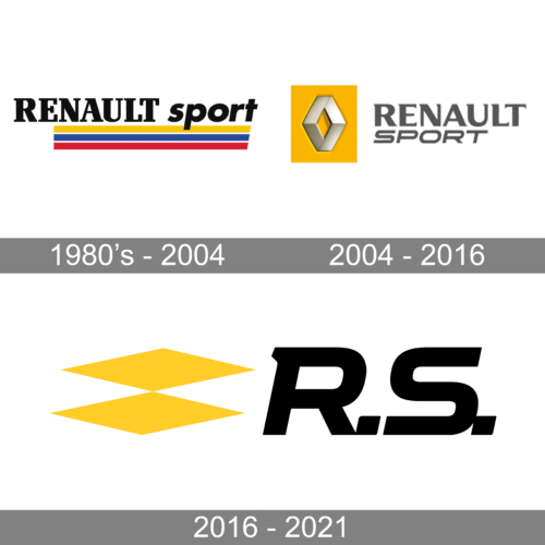 Renault Sport Logo history
