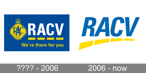 Royal Automobile Club of Victoria Logo history