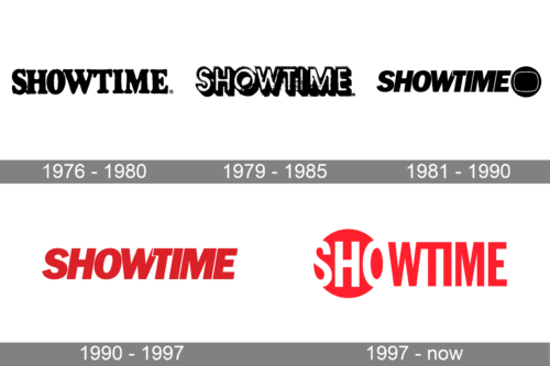 Showtime Logo history