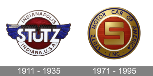 Stutz Motor Company Logo history