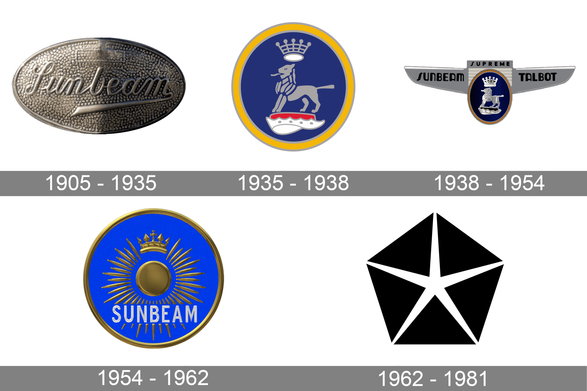 Sunbeam Logo and symbol, meaning, history, PNG, brand