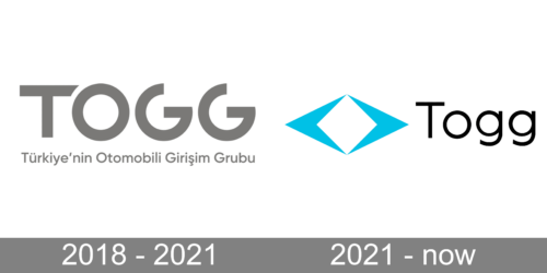 Togg Logo history