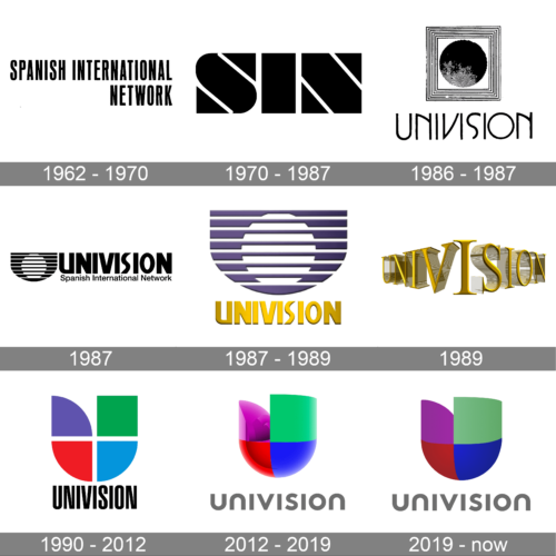 Univision Logo history