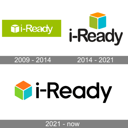 i-Ready Logo history
