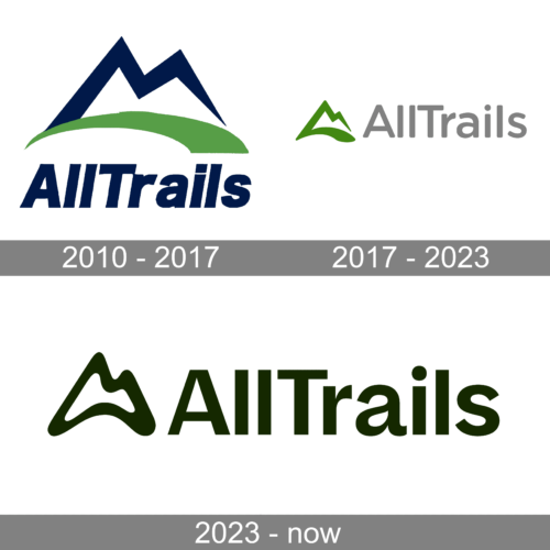 AllTrails Logo history