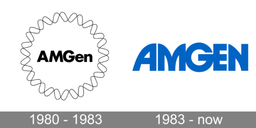 Amgen Logo history