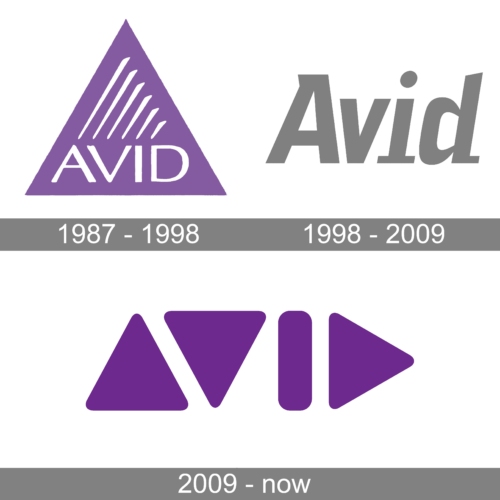 Avid Logo history
