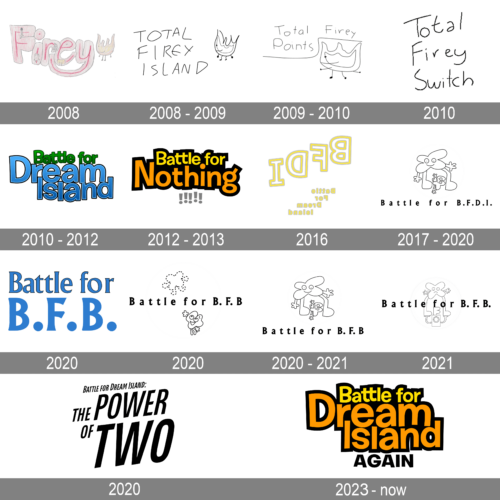 Battle for Dream Island Logo history