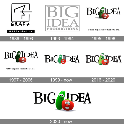 Big Idea Logo history