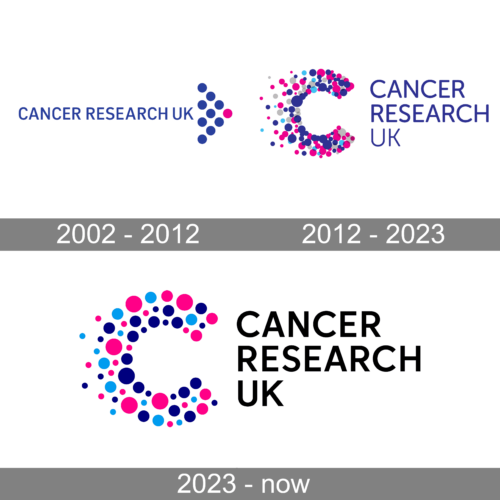 Cancer Research UK Logo history