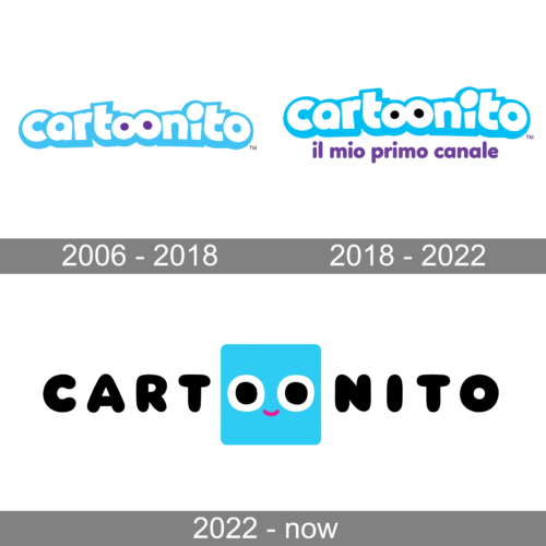 Cartoonito Logo history