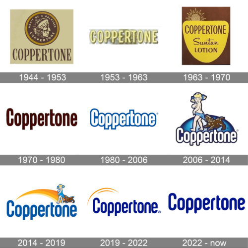 Coppertone Logo history