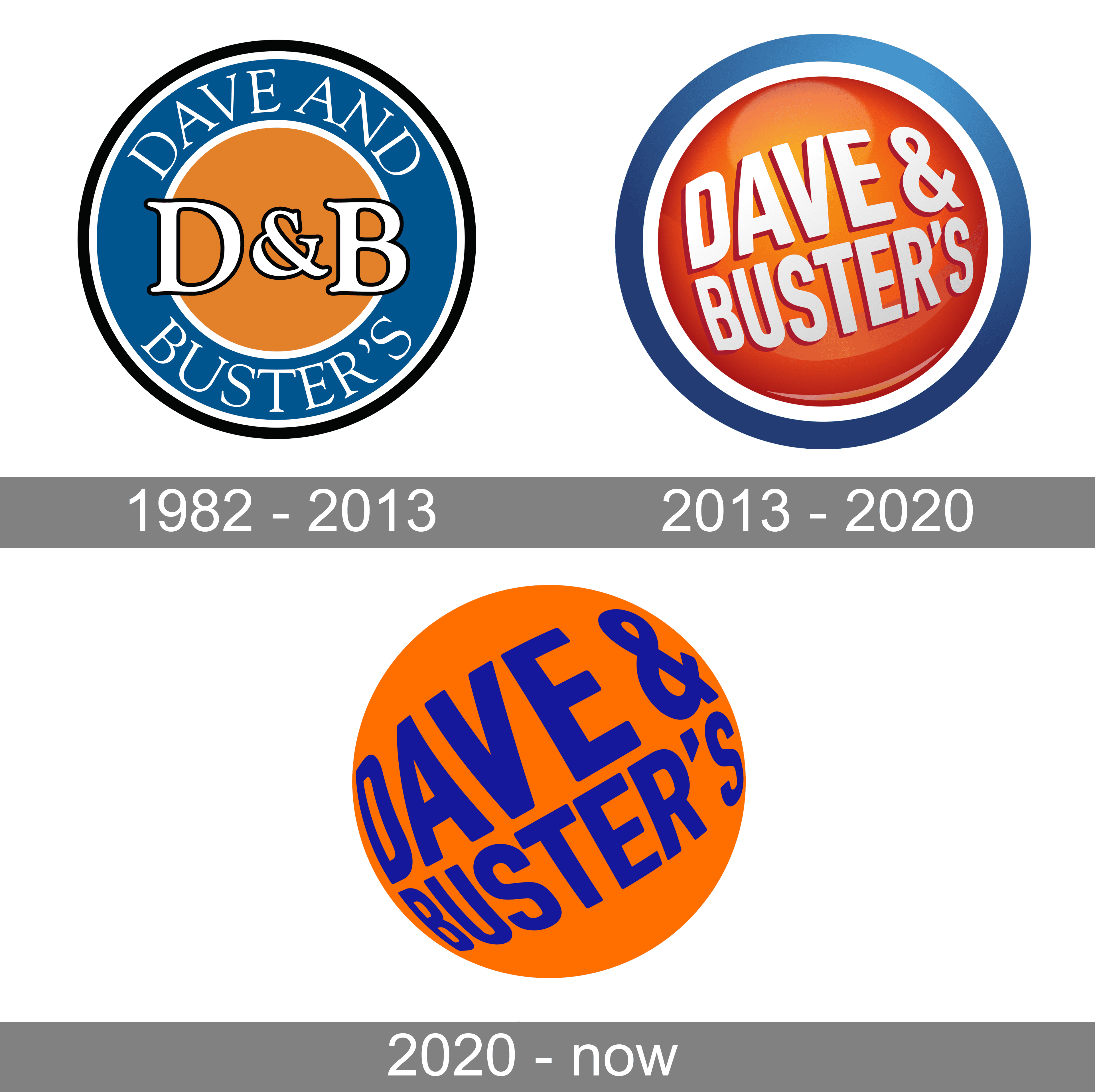 Learn the entire history of Dave and Buster's.
