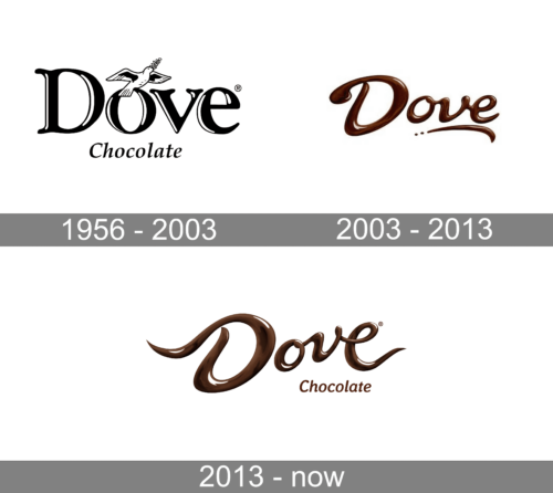 Dove Chocolate Logo history