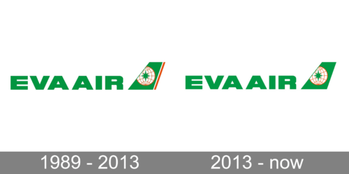 Eva Air Logo history