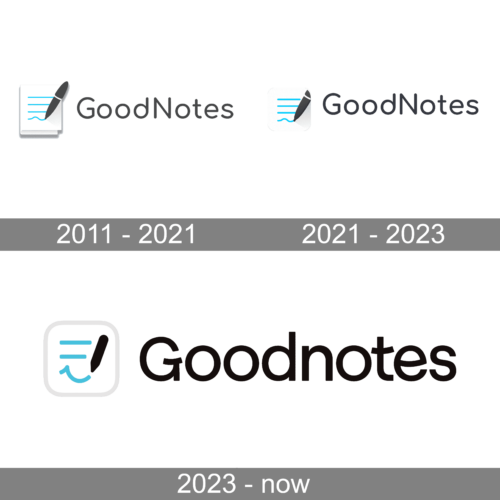 Goodnotes Logo history