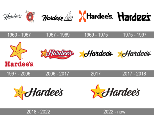 Hardee's Logo history