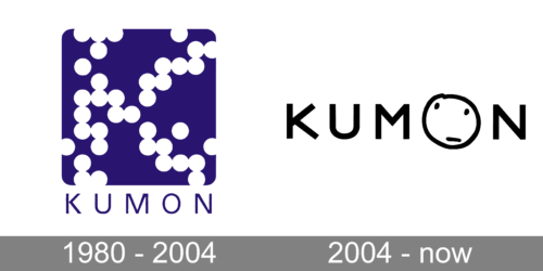 Kumon Logo history