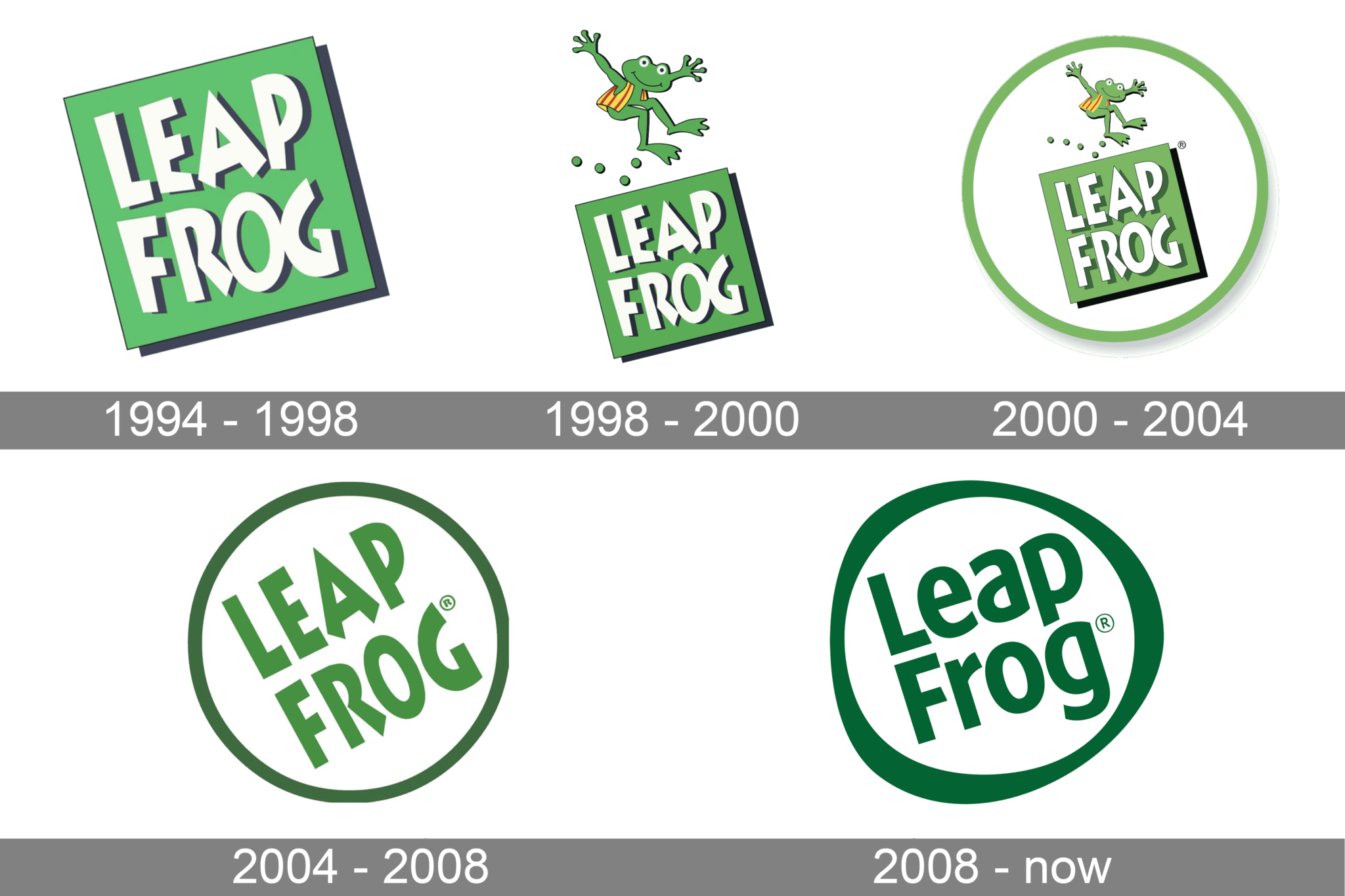 LeapFrog Logo and symbol, meaning, history, PNG, brand