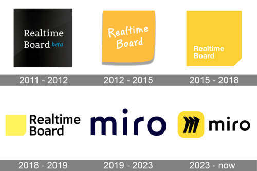 Miro Logo history