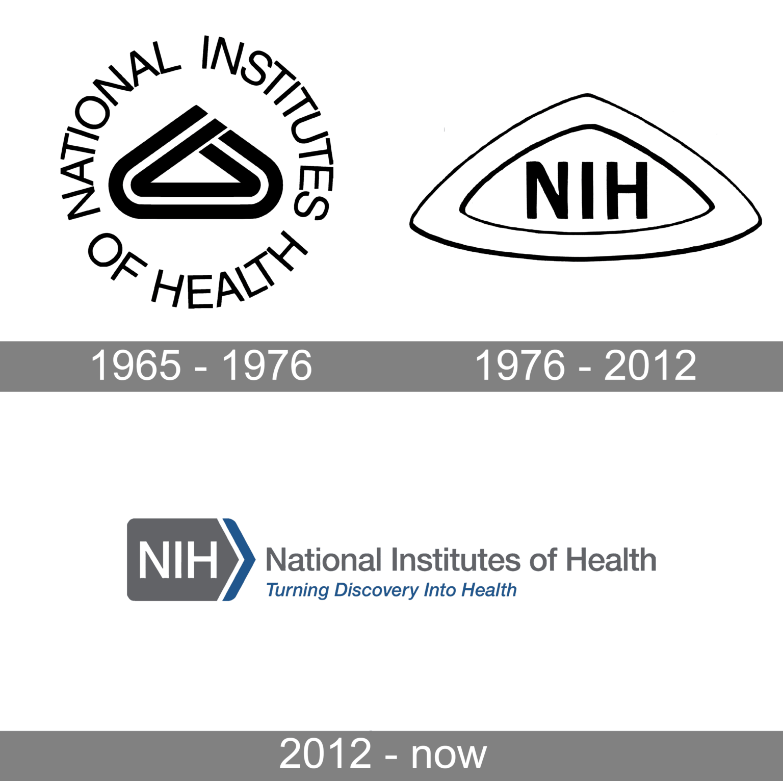 NIH Logo and symbol, meaning, history, PNG, brand