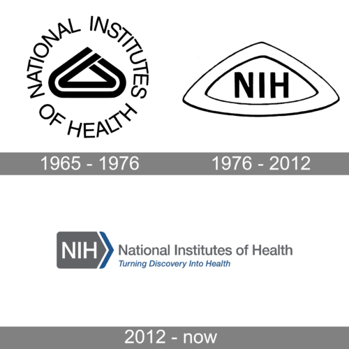 NIH Logo history